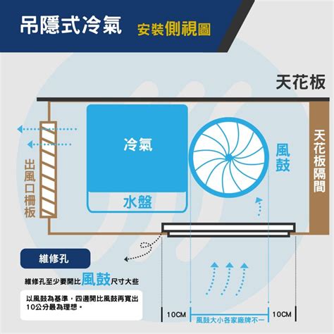 冷氣出風口位置